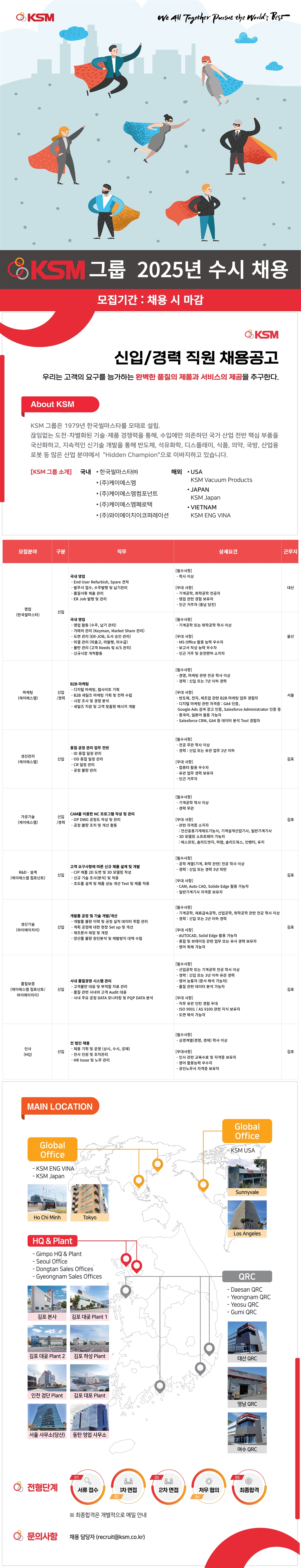 Contents image